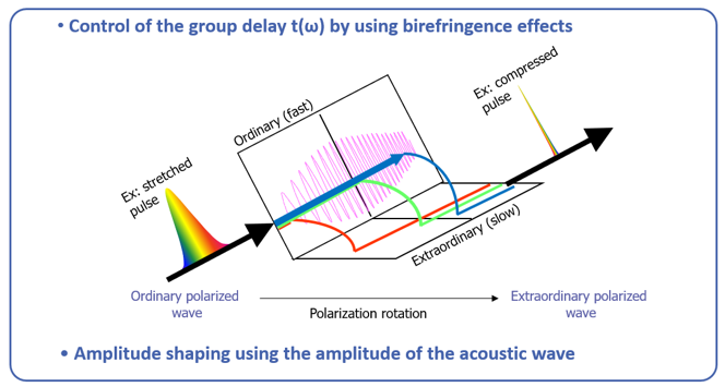 Dazzler相關(guān)
