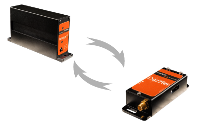 CEP 測量/反饋系統(tǒng)